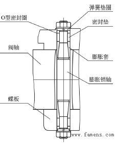 蝶阀